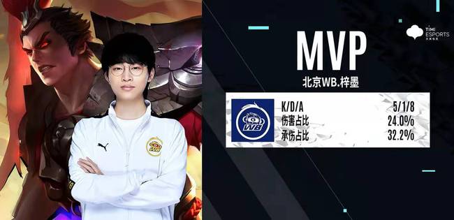 机会展示自 机会展示自